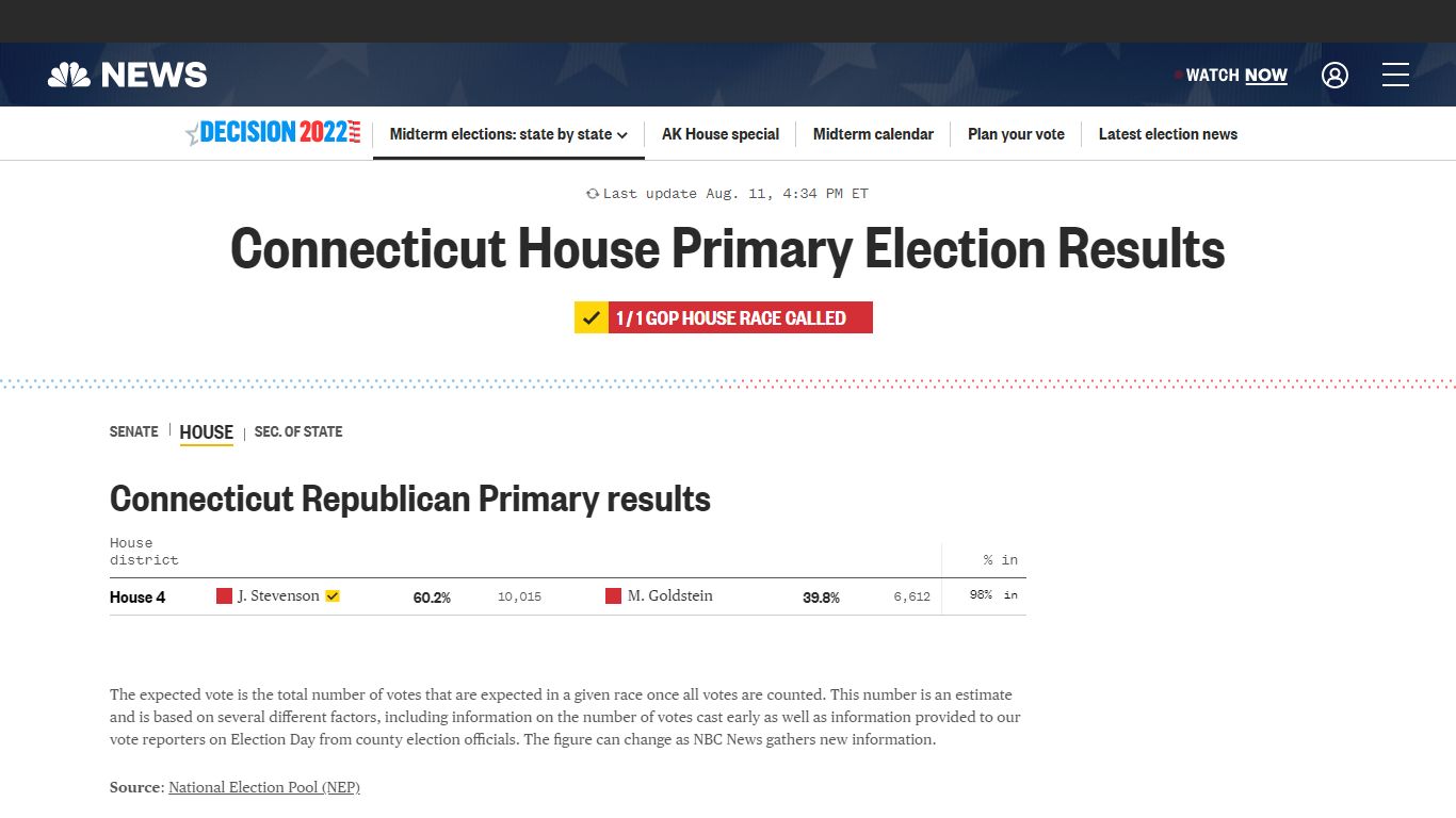 Live Connecticut House Election Results 2022 – NBC News